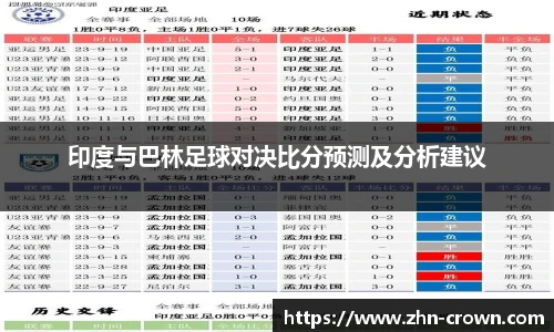 印度与巴林足球对决比分预测及分析建议